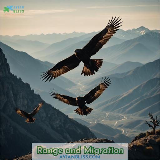 Range and Migration