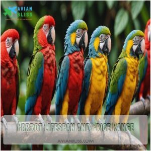 Parrot Lifespan and Price Range