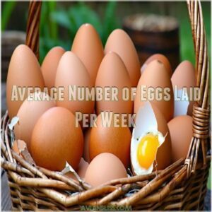 Average Number of Eggs Laid Per Week