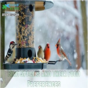 Bird Species and Their Food Preferences