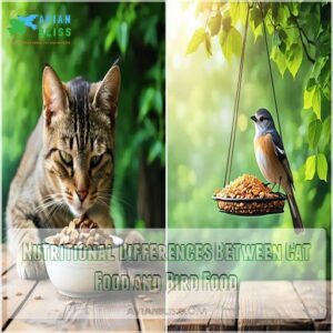 Nutritional Differences Between Cat Food and Bird Food