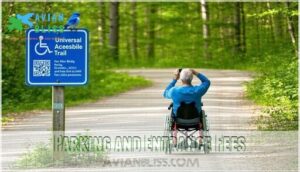 parking and entrance fees