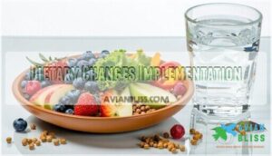 dietary changes implementation