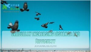 gradually increasing distance and difficulty