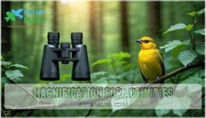 magnification for activities