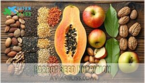 parrot seed nutrition