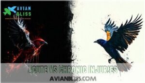 acute vs chronic injuries