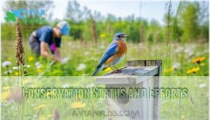 conservation status and efforts