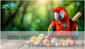 crude protein and fat percentages