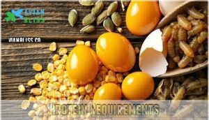 protein requirements