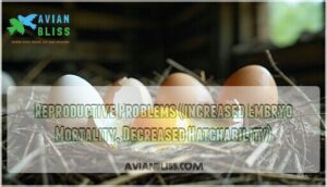 reproductive problems (increased embryo mortality, decreased hatchability)