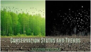 conservation status and trends