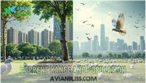 current range and population current range and population