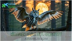 eurasian eagle owl longevity