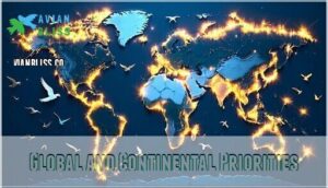 global and continental priorities