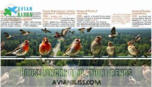 house finch population trends