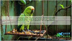 impact on employment