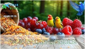 protein and energy requirements