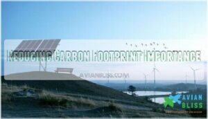 reducing carbon footprint importance