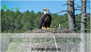 seasonal timing of nest building seasonal timing of nest building