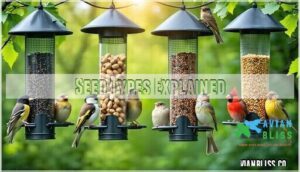 seed types explained