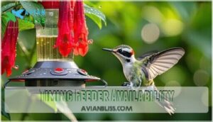 timing feeder availability