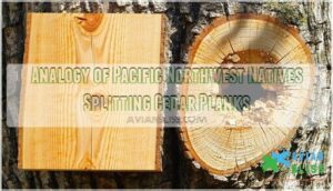 analogy of pacific northwest natives splitting cedar planks