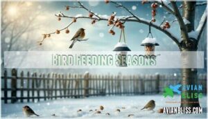 bird feeding seasons