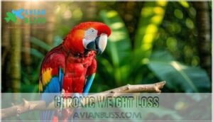 chronic weight loss