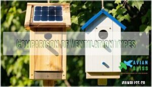 comparison of ventilation types