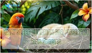 daily sleep duration for different bird species daily sleep duration for different bird species