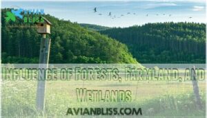 influence of forests, farmland, and wetlands