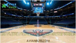 key player performances and contributions