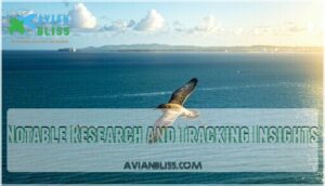 notable research and tracking insights