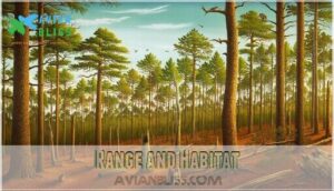 range and habitat