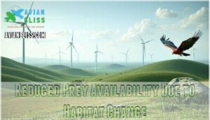 reduced prey availability due to habitat change