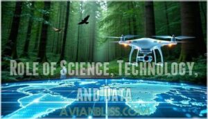 role of science, technology, and data