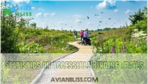 statistics on accessible birding trails