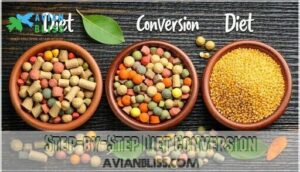 step-by-step diet conversion step-by-step diet conversion