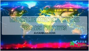 the bird migration explorer and research initiatives