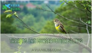 threats and conservation status