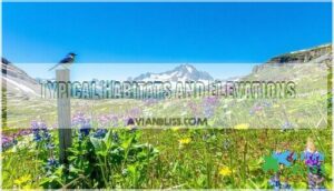 typical habitats and elevations typical habitats and elevations