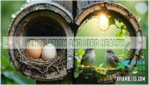 ventilation and bird health