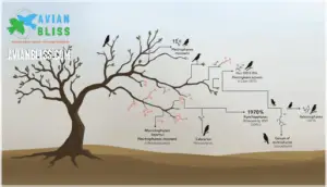 scientific classification and taxonomy
