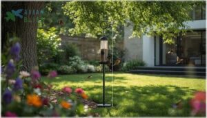 choosing the optimal location