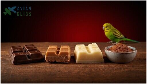 Can Birds Eat Chocolate? Toxicity, Symptoms & Emergency Steps - Chocolate Exposure Poisoning Symptoms